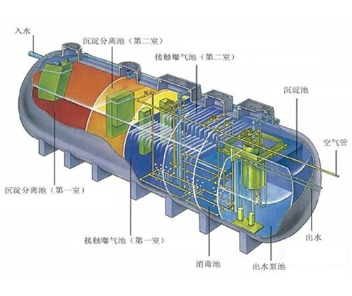 玻璃（lí）鋼容器